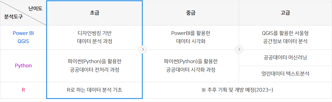 입문 교육