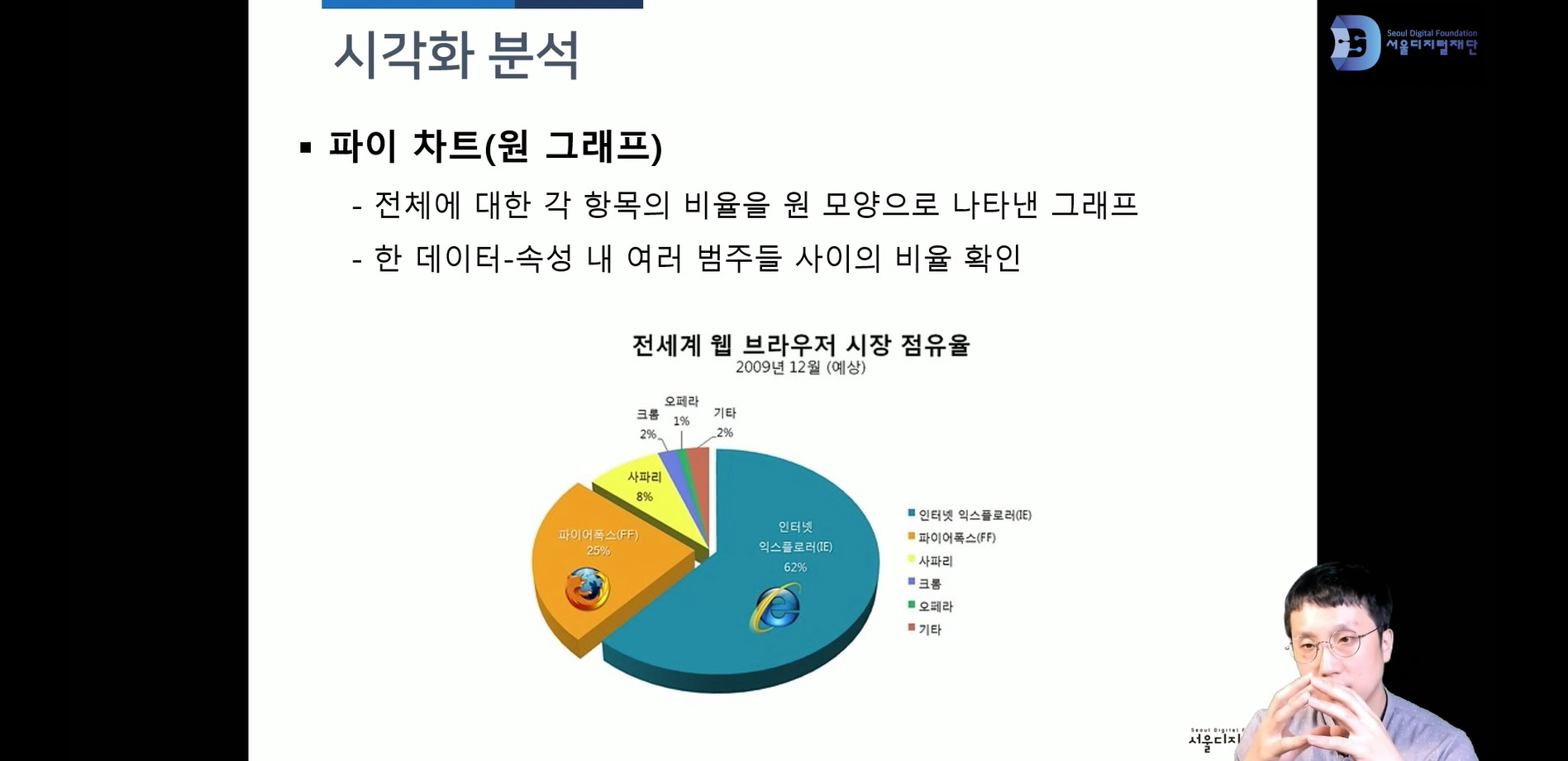 입문 교육