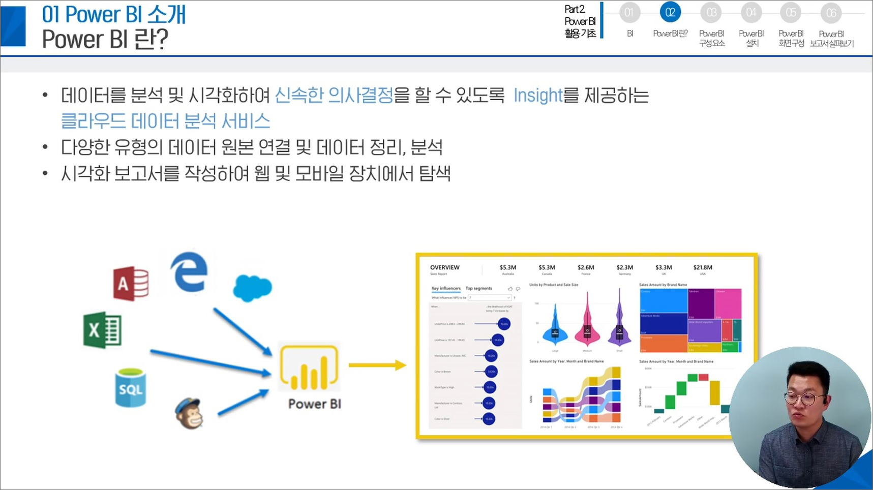 중급 교육