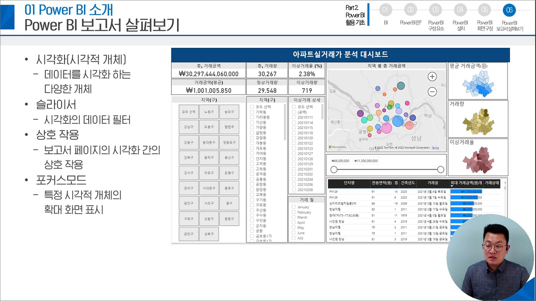 중급 교육