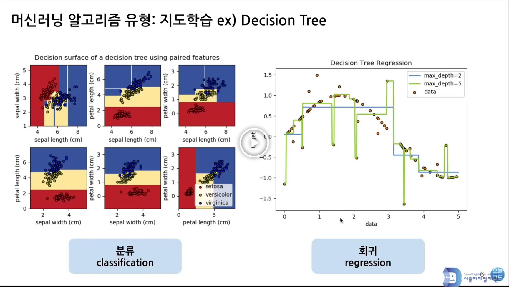 심화 교육