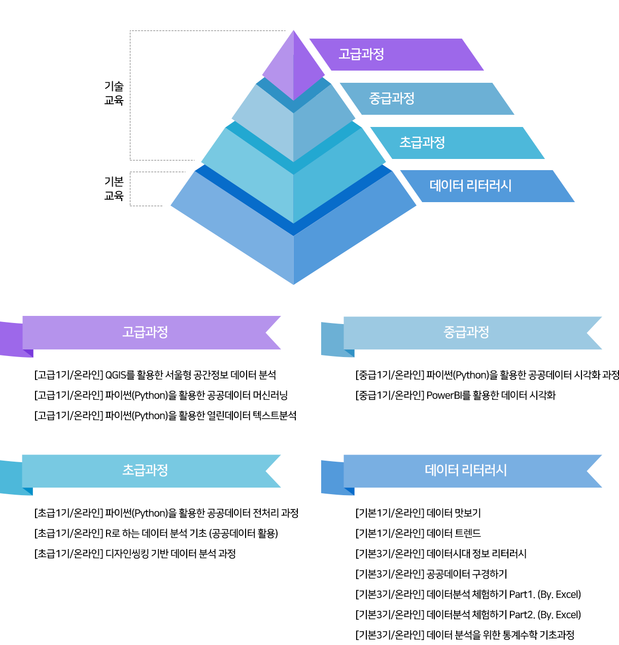 데이터 역량 강화